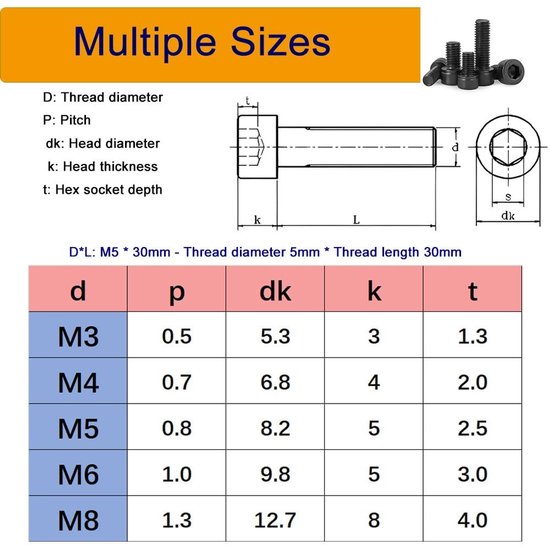 20 stuks M4 X 12mm Zeskantkopbout met Inbus - Cilinderzeskantkopbouten Volledig Gemonteerde Bouten RVS 304, Zwart — afbeelding 3