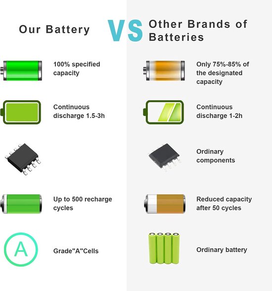 ARyee 3340 batterij compatibel met Dell Latitude 3340 3350 7WV3V H4PJP JR6XC YFDF9 YFOF9 5MTD8 (5200mAh 11,1V) — afbeelding 4