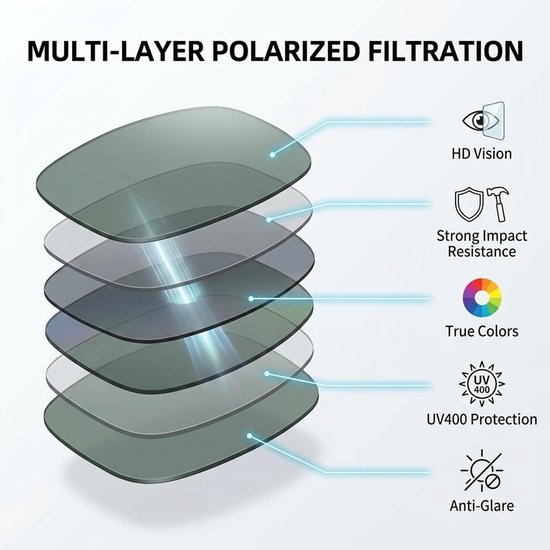 4 stuks clip-on zonnebrillen voor brillen op sterkte, gepolariseerde flip-up zonnebril UV400 anti-schittering rijbril voor mannen vrouwen, zwart frame grijze lens en gele lens voor autorijden — afbeelding 4