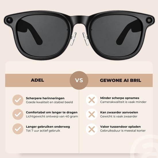 ADEL Smart Bril met Foto, Video & AI Translator - Slimme Glasses met WiFi & App - Spycam / Verborgen Spy Mini Camera - Incl. NL Handleiding — afbeelding 2