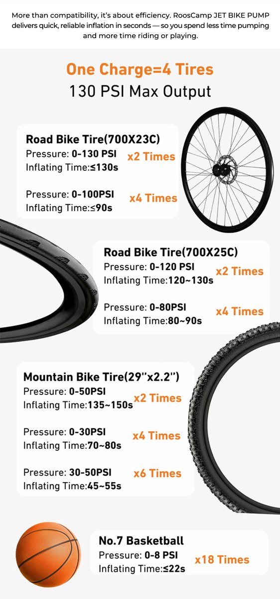 Rooscamp AirMaster R13 Elektrische Fietspomp - Mini Luchtpomp tot 130 PSI - USB-C Oplaadbaar - Compact voor Onderweg — afbeelding 2