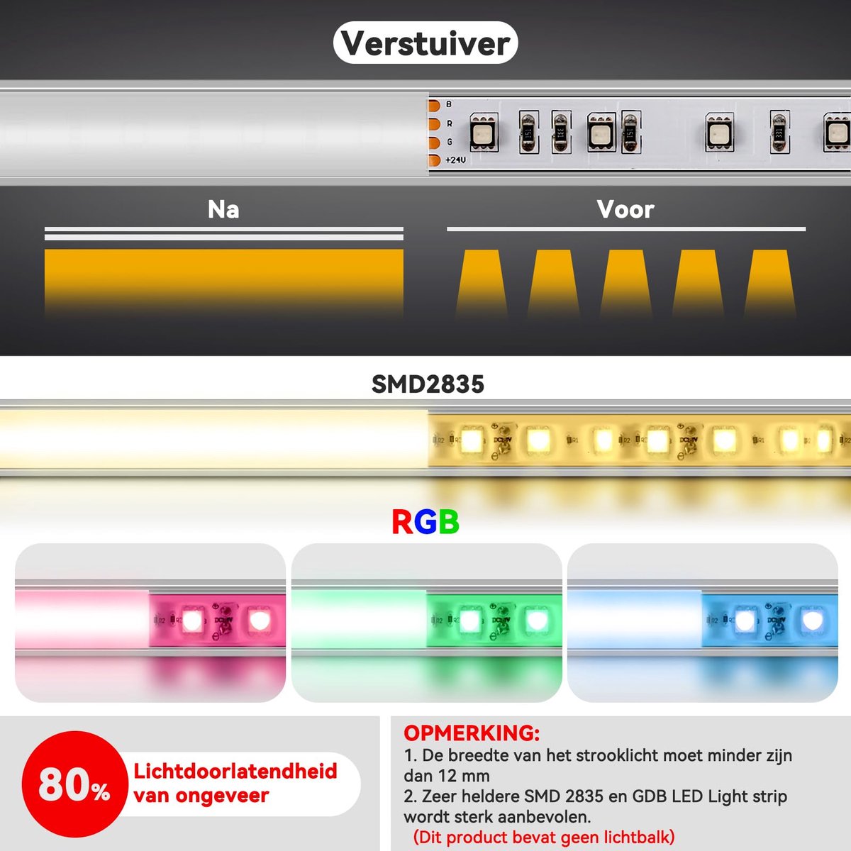 SnelShoppen - LED Aluminium Kanaal 10 x 1m, U Profiel LED Strip met Diffuser, Hoekverbinder, Eindkappen, Montage Clips en Plakband voor Keuken, Tuin e