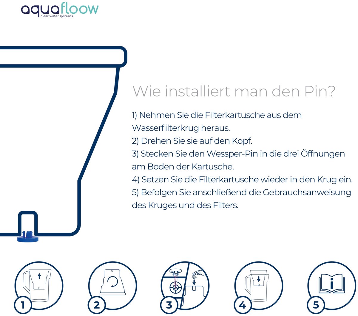 SnelShoppen - Aquafloow Waterfilterpatronen 16 Stuks voor Waterkannen | Compatibel met Diverse Filterkannen | Vermindert Kalkaanslag en Chloor | Ideaa