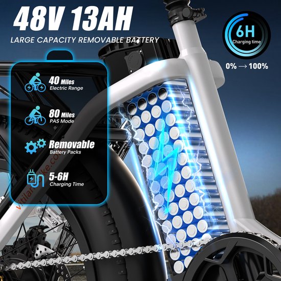 VITILAN U3 Witte Opvouwbare Elektrische Fiets - 48V 13Ah Accu, 120km Bereik, 20" Vetbanden, 7-Speed Shimano - Wit — afbeelding 2