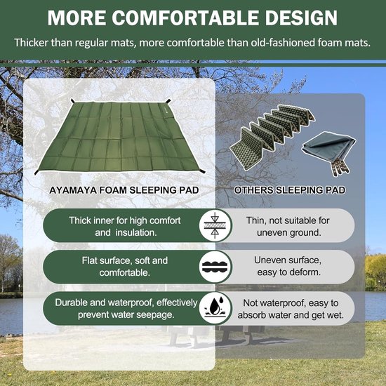 Opvouwbare Campingmatras Isolatiemat Lichtgewicht en Waterdicht — afbeelding 3