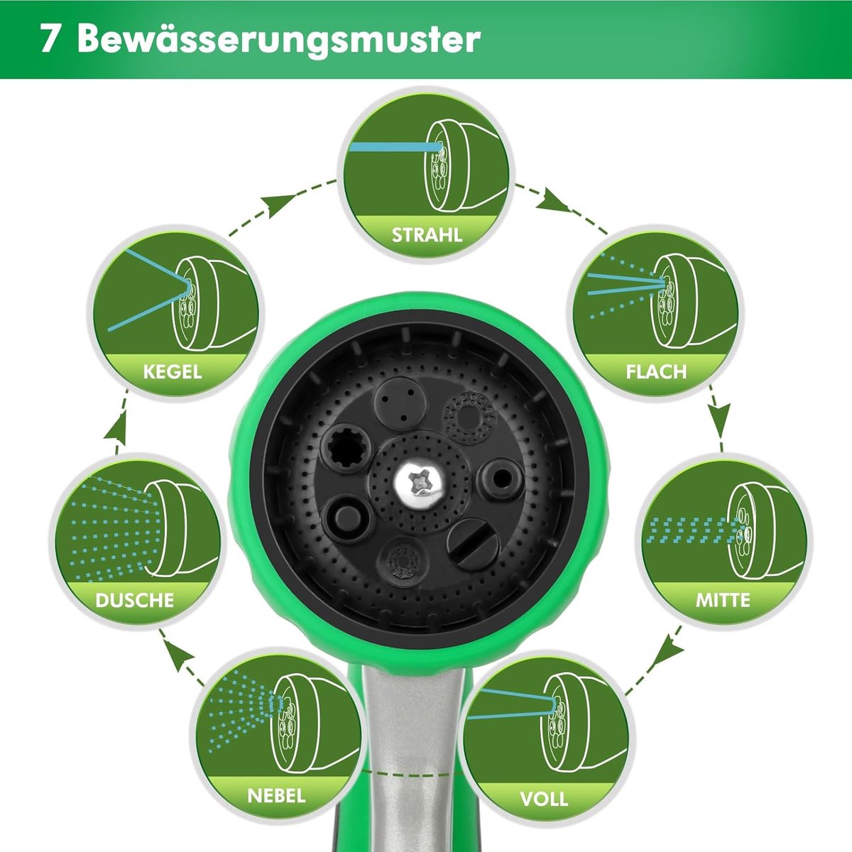 SnelShoppen - Tuinslang Spuitpistool - 42cm Lange Metaal Spuitkop met 7 Instelbare Spraystanden - Ideaal voor Hangpotten en Struiken - Groen