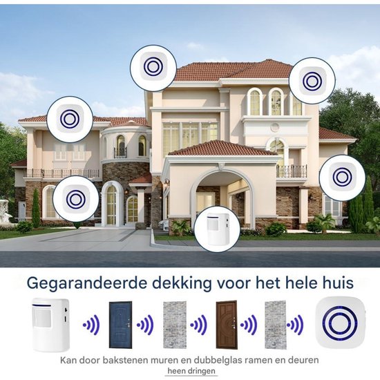 GELLDG 2 Stuks Bewegingsmelder - Draadloze Deurbel Set - 38 Melodieën 3 Volumes Blauwe LED - Geschikt voor Binnen Buiten Gebruik - ABS Materiaal - Ontvanger 75x80x33mm Zender 80x59x45mm - 50-100m Bereik USB Oplaadbaar — afbeelding 2