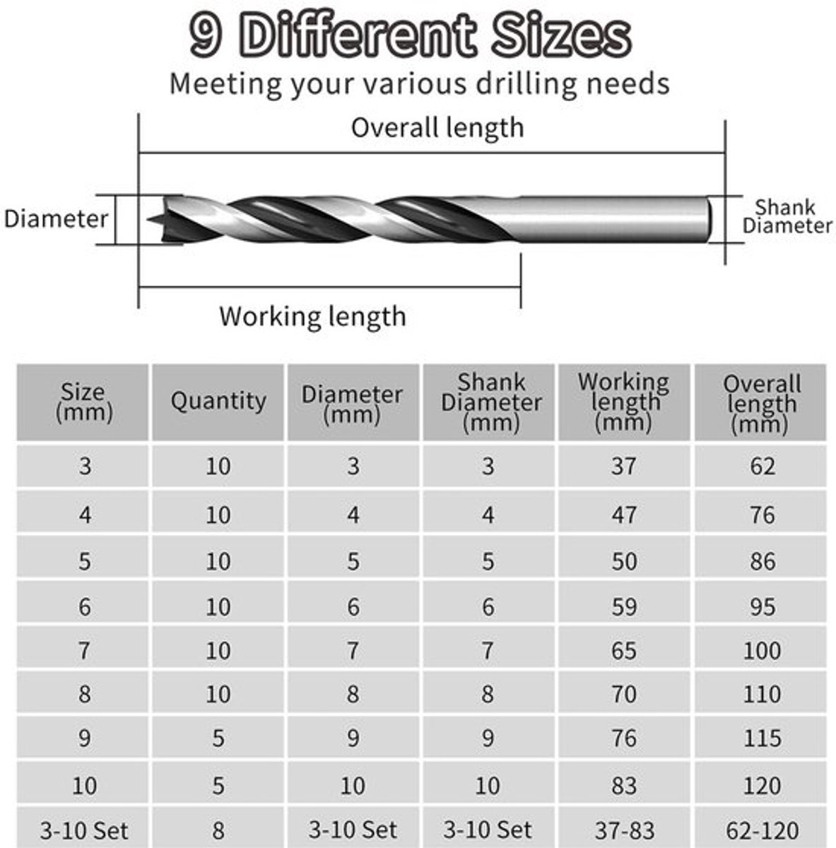 Houtboren 3mm - 10st Set - Professionele Twist Boren - Spiraal Houtboor - Brad Point - Koolstofstaal voor Duurzaamheid - Boor