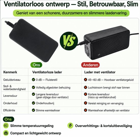 Universele Oplader - Fatbike - E-bike - Elektrische Fiets - Accu van Universele — afbeelding 2