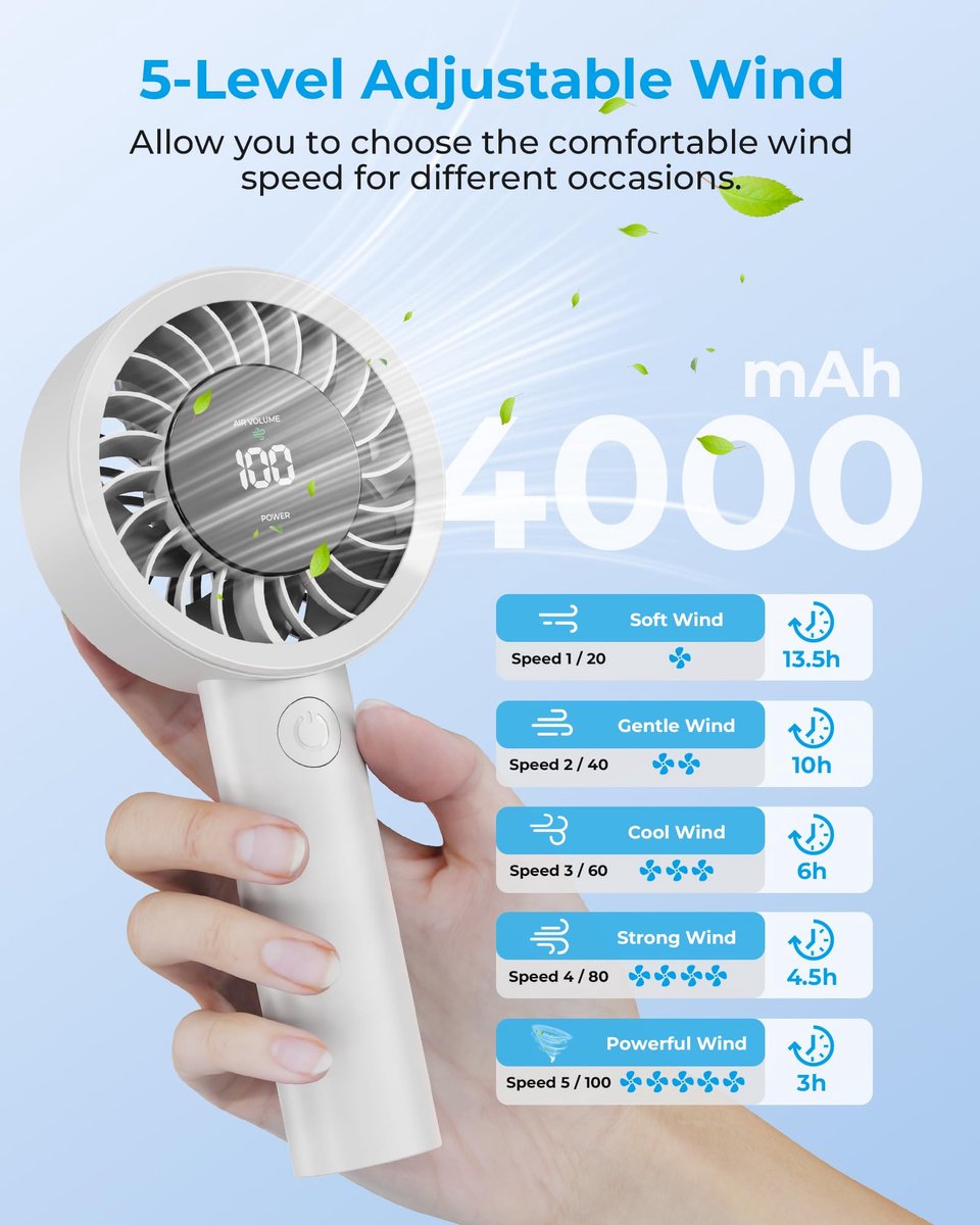 Handventilator 4000 mAh - Draagbare Mini USB Tafelventilator - 5 Ventilatorstanden - Tot 13.5 Uur Batterijduur - ShopVlot