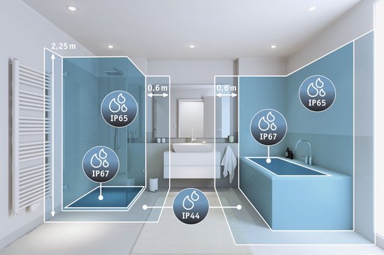 Illustratie die de IP-waardes van de 'Atria Shine' armatuur in verschillende zones van een badkamer aangeeft: IP67 in douche, IP65 bij bad, IP44 nabij wastafel.