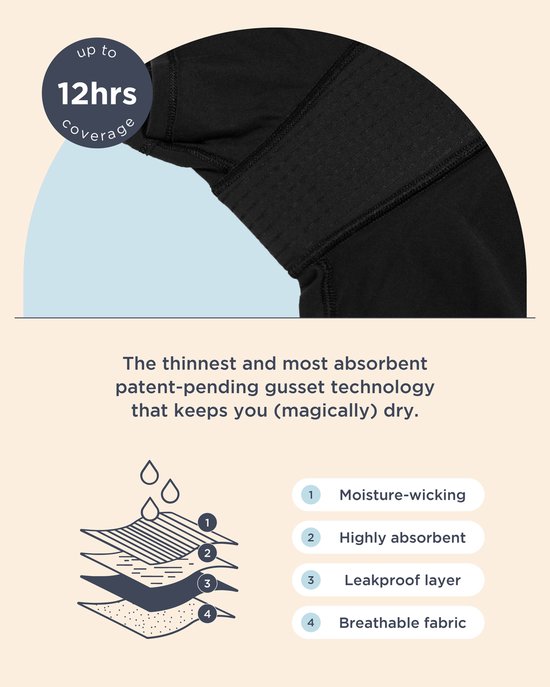 Detail van zwarte Slaapshort met gelaagde stof. Tekst beschrijft 'tot 12 uur dekking' en 'vochtafvoerend, sterk absorberend, lekvrij, ademend'.