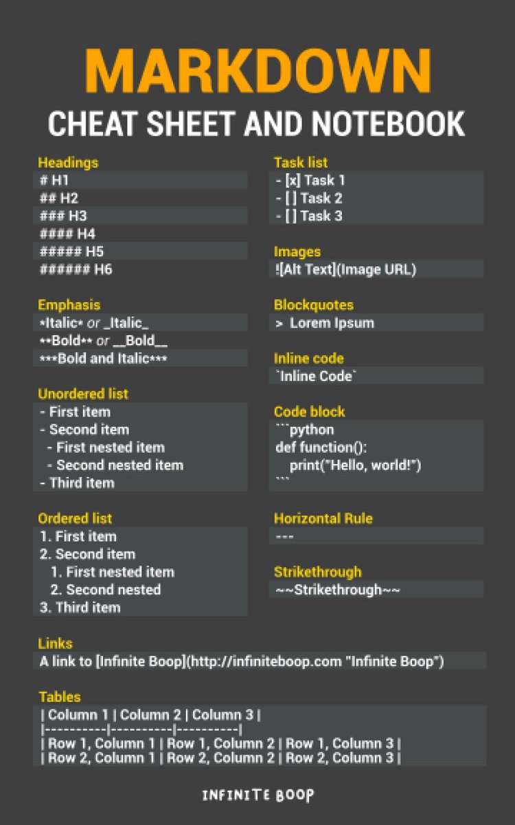 Markdown Cheat Sheet and Notebook: An At a Glance Markdown Cheat Sheet and Notebook, 5x8, College Ruled 120 pages - ShopVlot