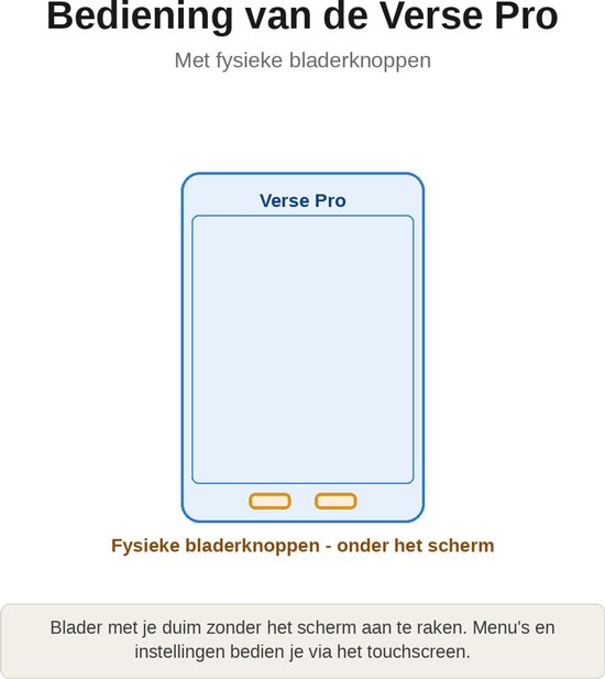 Illustratie van de PocketBook Verse Pro met fysieke bladerknoppen onder het scherm.