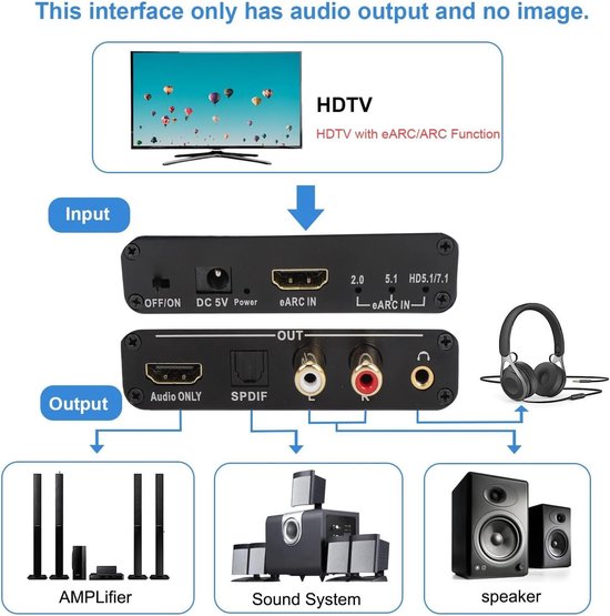 SnelShoppen - EARC & Arc Audio Extractor HDMI, Geluidsconverter tot 720p, Optisch, 3.5mm Aux, Voor TV, Versterker, Thuisbioscoop, Soundbar, Hoofdtelef van Snelshoppen — afbeelding 2