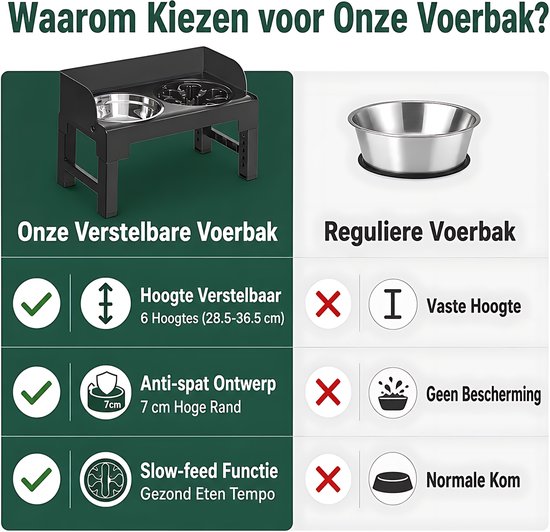 Vergelijking van verstelbare en reguliere hondenvoerbakken. Kenmerken: verstelbare hoogte, anti-spat en slowfeeder.