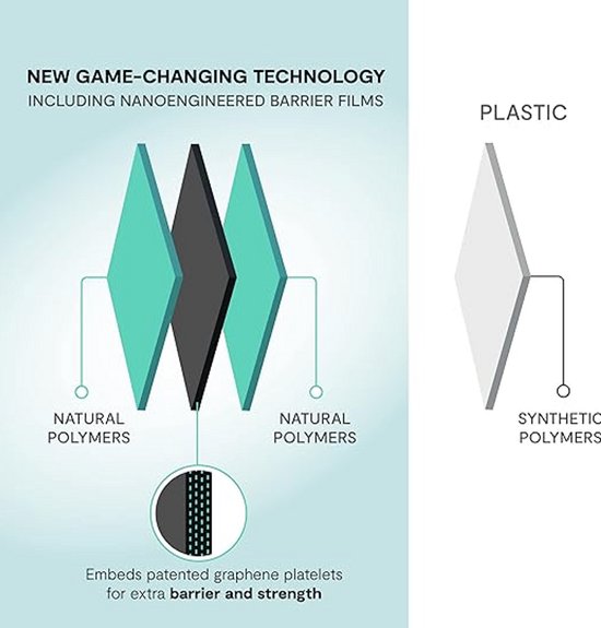 Diagram dat de gelaagde structuur toont van natuurlijke polymeren met grafeen-plaatjes, vergeleken met plastic.