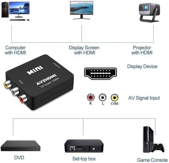 HDMI Converter voor RCA, AV naar HDMI Adapter, 1080P Video en Audio ...