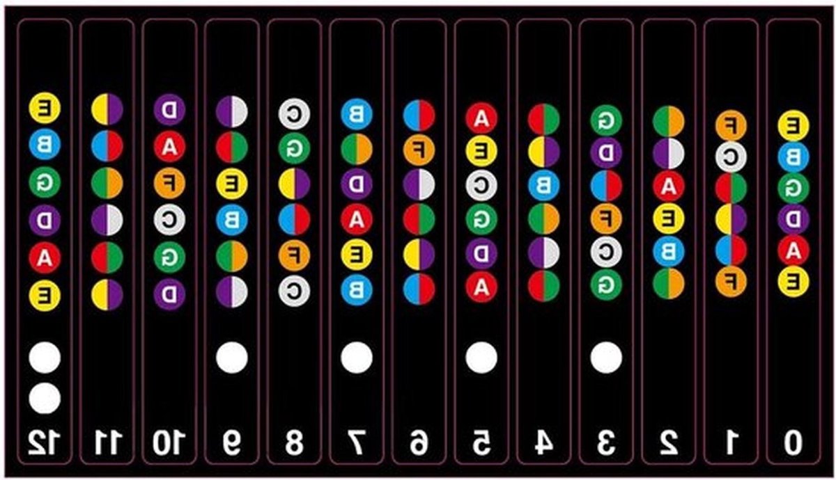 Gitaar Fretboard Stickers Set - Gitaar Note Stickers - Geschikt voor 6-snarige Gitaren - Set van 2 - Akoestische en Elektrische Gitaren - Zwart - Muziek Accessoires - Gemakkelijk aan te brengen.