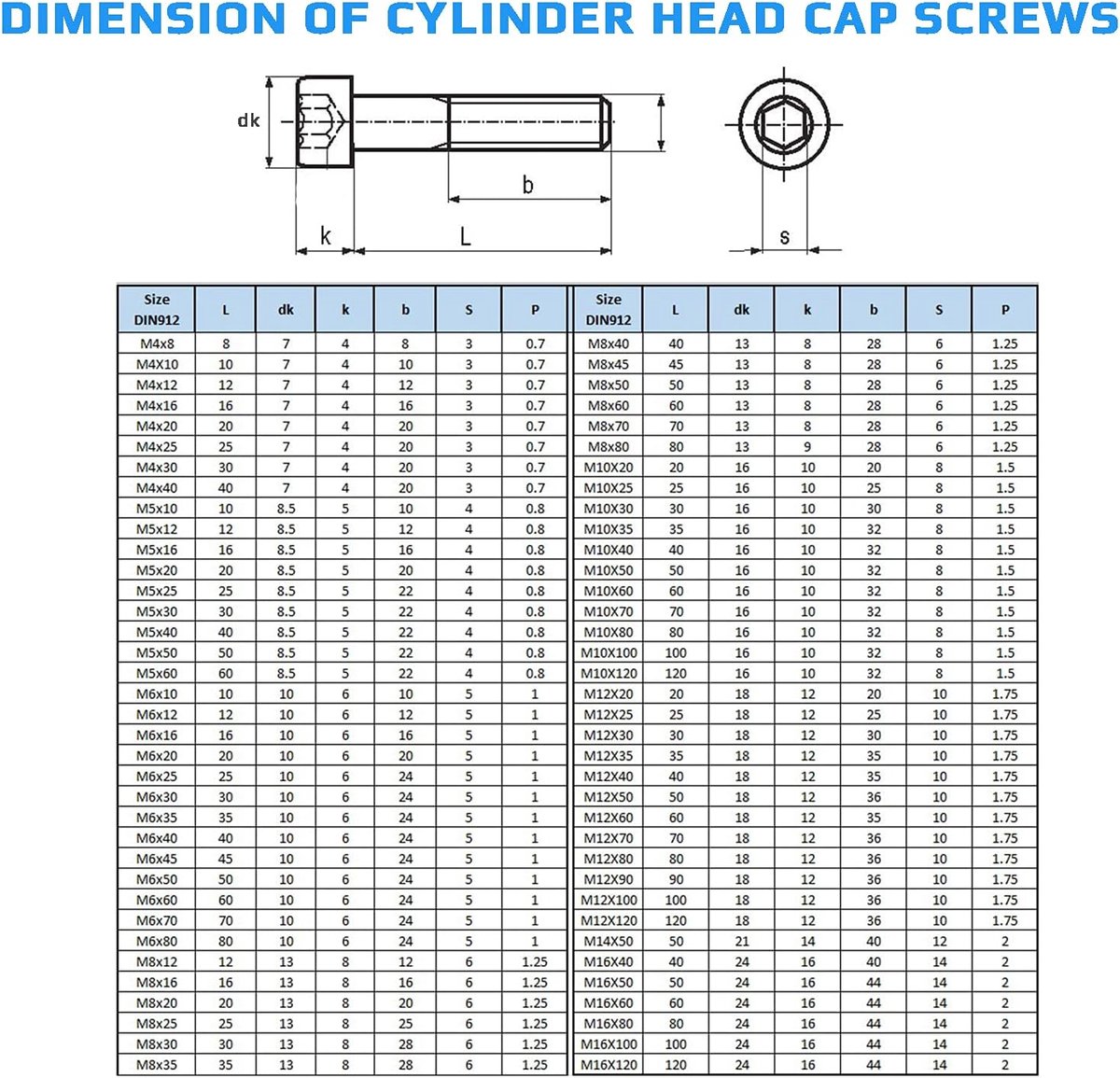 M12x25-8.8 (Pack van 5) Verzinkt Zeskant Inbusbouten Schroefdraad Bevestigingsmiddelen Cilindrische Zware Gecertificeerd Standaard DIN912 (12mm x 25mm)