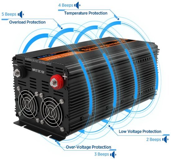 Zuivere Sinus Omvormer – Pure Sinusgolf Omvormer – 12V Naar 230V Omvormer – Camper Omvormer – 1500W Vermogen – Bluetooth Afstandsbediening