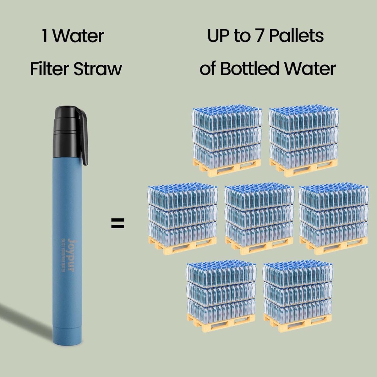 SnelShoppen - Waterfilter voor buiten, kamperen, survival, hiking en noodsituaties, verwijdert 99.99% bacteriën en virussen, hoog filtervermogen, blau