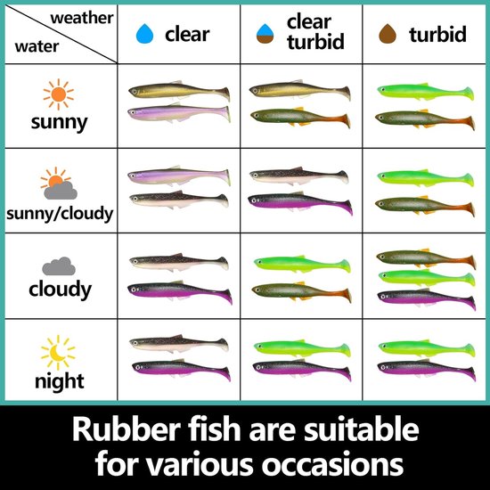 SnelShoppen - Rubber Bait Zander Set 12cm - 4 Stuks UV Actieve Zander & Snoekbaars Aas - Perfect Voor Zoetwatervissen - Realistische Beweging van Snelshoppen — afbeelding 2