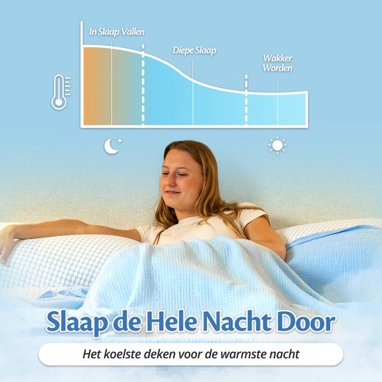 Grafiek die de ideale slaaptemperatuur laat zien. Een vrouw ligt ontspannen onder een blauwe deken.