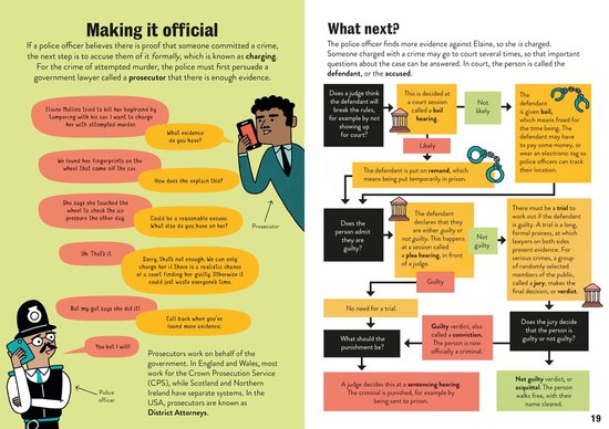 Pagina met illustraties over het maken van bewijs, de rechtbank en de politie.