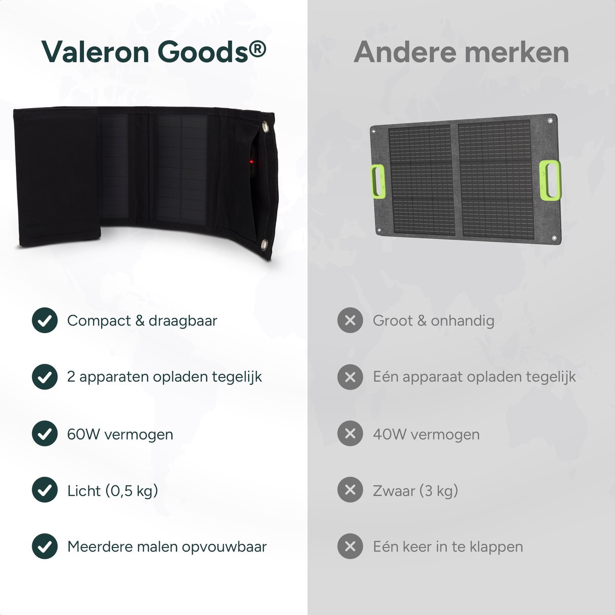Valeron Goods® 60W Draagbaar Opvouwbaar Zonnepaneel – USB & DC Output – Outdoor Solar Charger voor Smartphone, Tablet & Powerbank – Lichtgewicht & Compact – foto 6