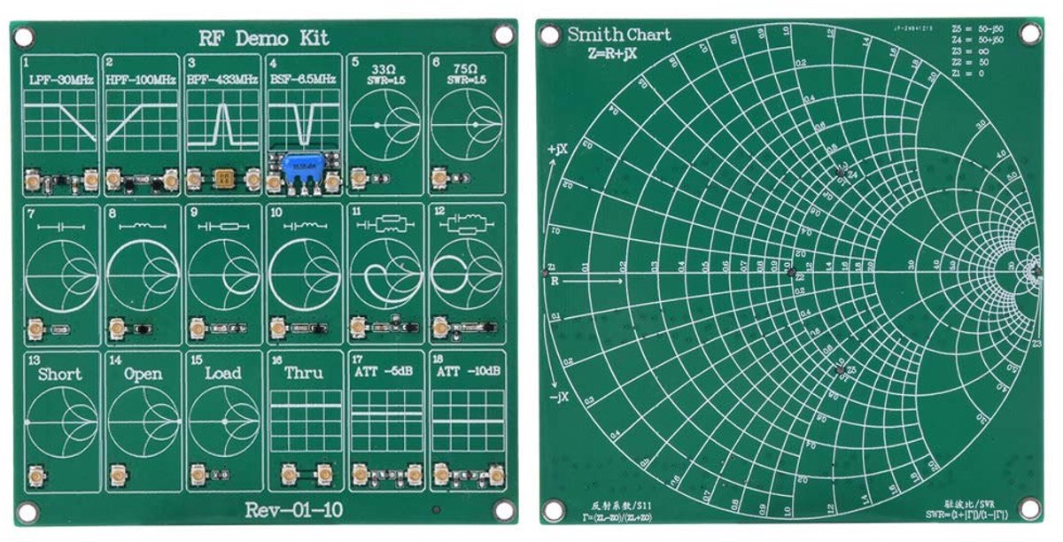 RF Demo Kit - Netwerkanalysator en Testmodule voor HF Analyse