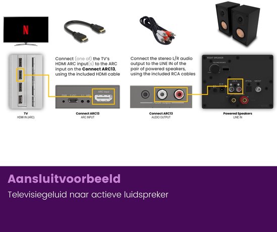 Marmitek Connect ARC13 HDMI Audio Extractor / HDMI naar audio - ARC - CEC - Volumeregeling - HDMI converter — afbeelding 4