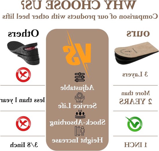2 Pack Hielverhogers voor Mannen - Verstelbare Hielkussens voor Lengteverschillen, 3 Laags Hielspoor Bandage voor Pijnverlichting in Schoenen (Maat L) — afbeelding 4