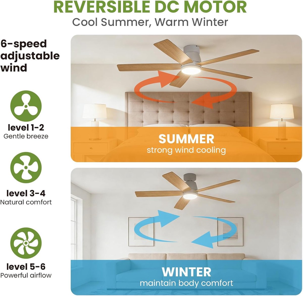 Moderne plafondventilator 52 inch met dimbare LED-verlichting – Stille omkeerbare DC-motor – 3 instelbare kleurtemperaturen – Met afstandsbediening – Energiezuinig – Laaghangende inbouwmontage – 132×132×26 cm – Wit – foto 5