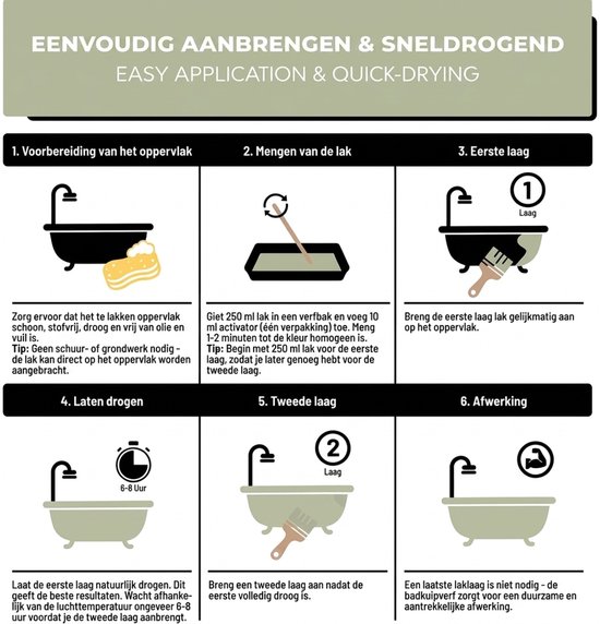 Instructies voor het aanbrengen van badkuip lak: voorbereiding, mengen, eerste laag, drogen, tweede laag en afwerking.
