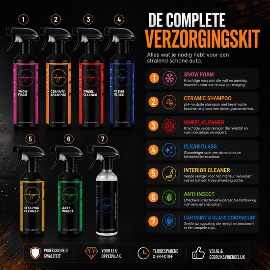 Een set auto-reinigingsproducten met zeven flacons: Snow Foam, Ceramic Shampoo, Wheel Cleaner, Clear Glass, Interior Cleaner, Anti Insect en Car Paint & Glass Coating 2in1, met bijbehorende iconen.