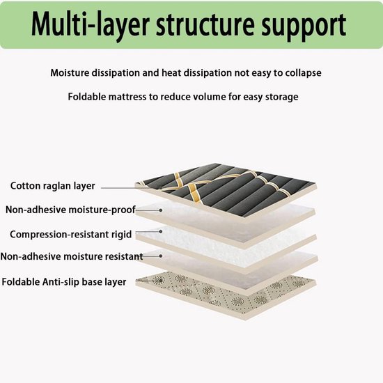 Tatami Matras - Opvouwbare Futon - Gastvrij Ontvangen - Ruimtebesparend Ontwerp - 140x200cm - Natuurlijk — afbeelding 2