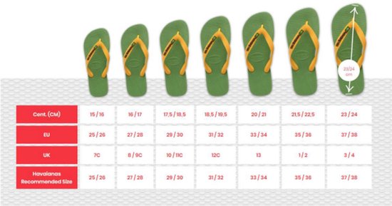 Tableau des tailles pour tongs Havaianas vertes avec brides jaunes.