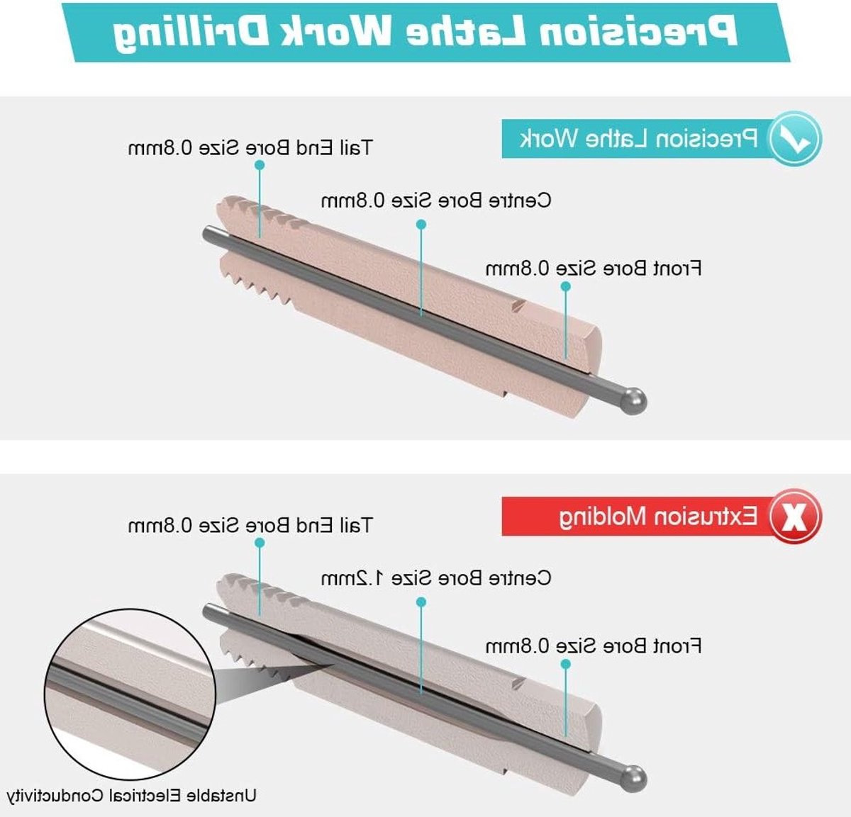 20 Stuks Koper Lasdoppen voor 15AK MIG/MAG Lasapparaat - Verbruiksmaterialen voor Precisiewerk en Efficiëntie