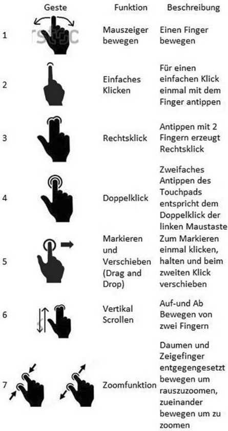 Perixx Peripad-501 II Touchpad Zwart