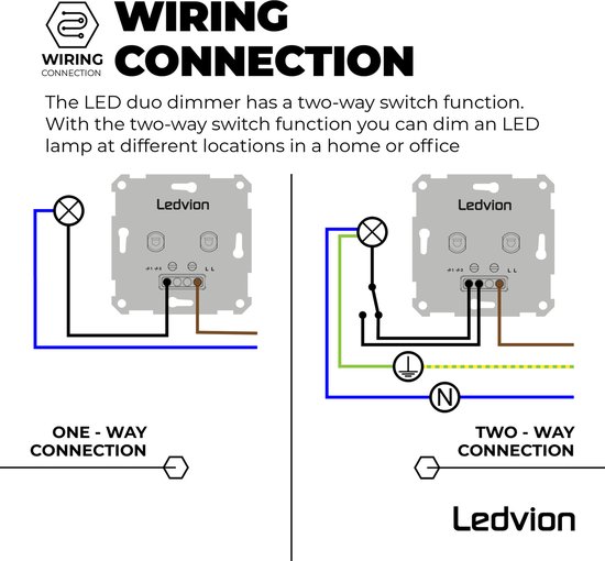 Ledvion Led Dimmer Voor Twee 3 keer 100 Watt, Universele LED Dimmer Incl. Afdekplaat, Led Dimmer Inbouw, Dimmer Schakelaar, Dimmer Afdekraam, Dimmer+ Afdekplaat, Duo Dimmer - LEDVION