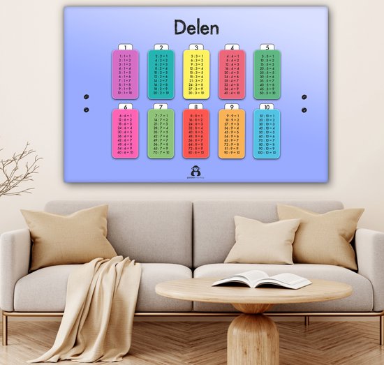 Tableau sur toile 140x90 cm - Décoration murale Chambre d'enfant - Partager - Poster - Garçons - Filles - Enfants - Enfant - Décoration murale salon - Décoration chambre - Accessoires chambre - Peintures