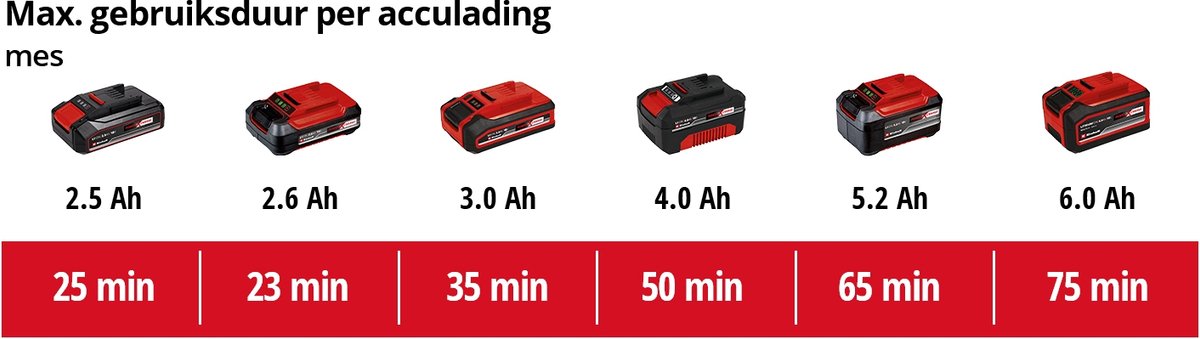 Einhell Accu Bosmaaier Agillo 18/200 Li Solo - Power X-Change