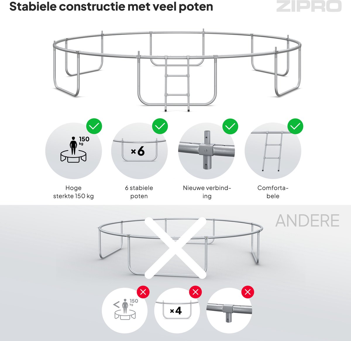 ZIPRO Jump Pro OUT - Trampoline met veiligheidsnet - Ø435cm 14FT - Voor kinderen en volwassenen - Inclusief Ladder - max. 150 kg - Grote - UV-bestendig — afbeelding 5