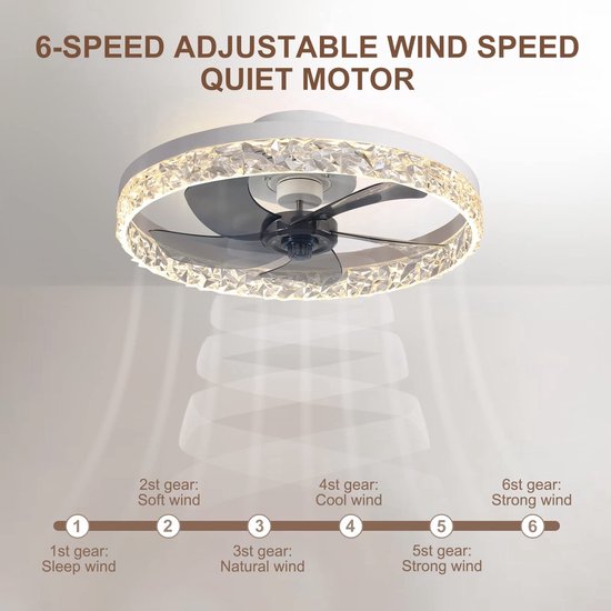 Review: QAZQA mistral - Plafondventilator met lamp
