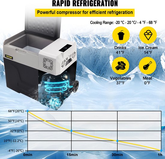 VEVOR Auto Koelkast Compressor, 50L 220V Auto Koelkast Mini, 22,4 x 14,5 x 21,2 inch Mini Koelkast, met Efficiënte Koeling, Scherm met Digitale Bedieningspaneel, Ideaal voor Gebruik Binnen en Buiten van Merkloos — afbeelding 5
