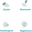 Vier iconen met de tekst: zacht, duurzaam, sneldrogend, hygiënisch.