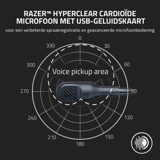 Diagram van de spraakopnamezone van de microfoon van een witte gaming headset.