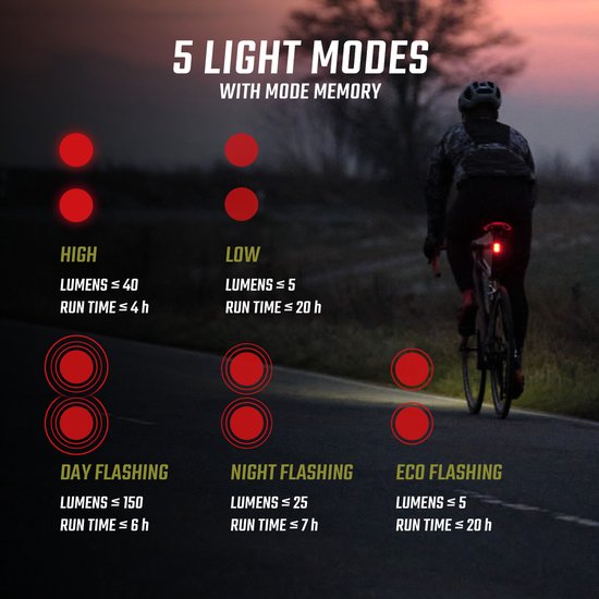 Sigma BUSTER RL 150 Flash USB Fiets Achterlicht - 150 Lumen - Met remlicht functie - Oplaad — afbeelding 4