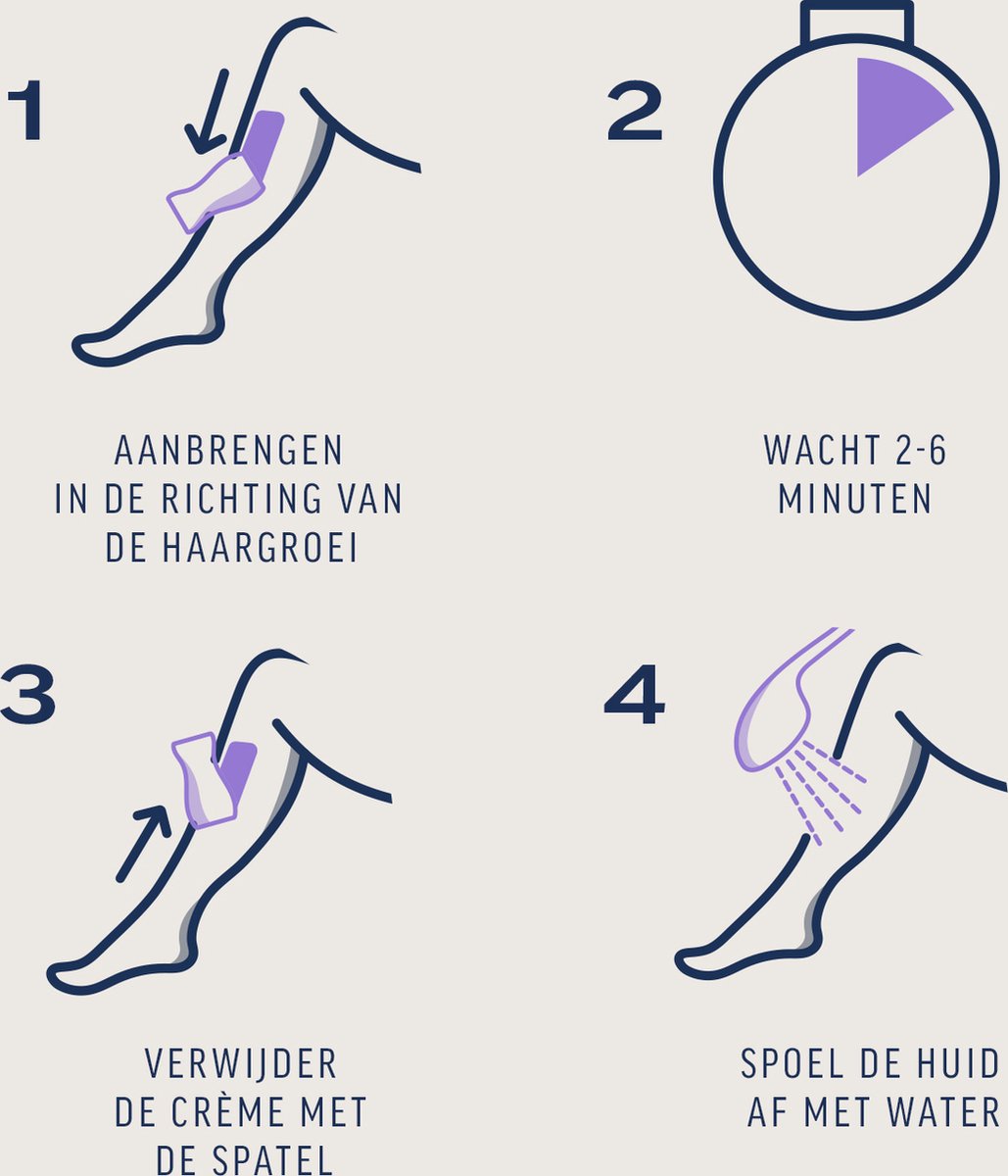 Veet - Expert - Ontharingscreme 400ML - 4 Stuks - Voordeelverpakking — cadeau in Cadeau-ideeën - foto 5